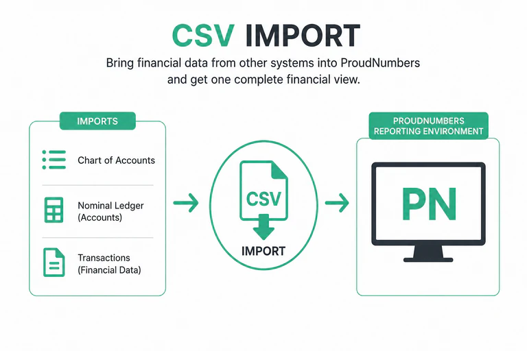 CSV Import