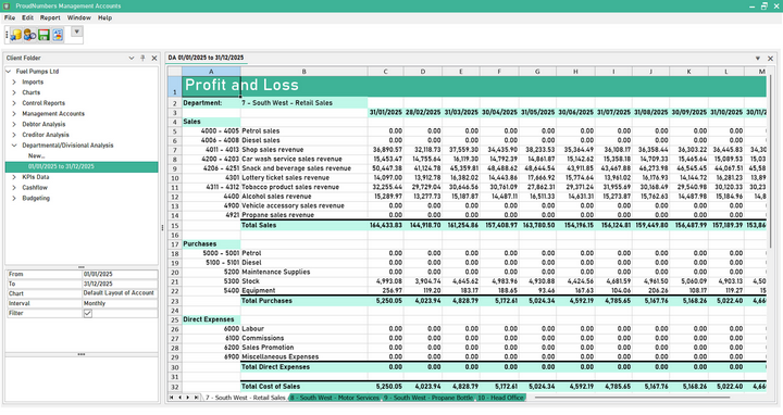 Divisional Report