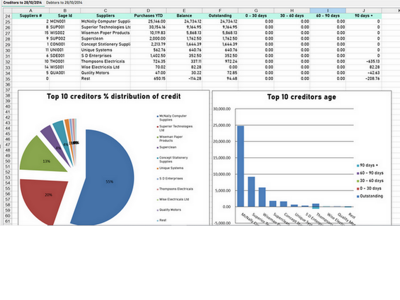 Creditor report